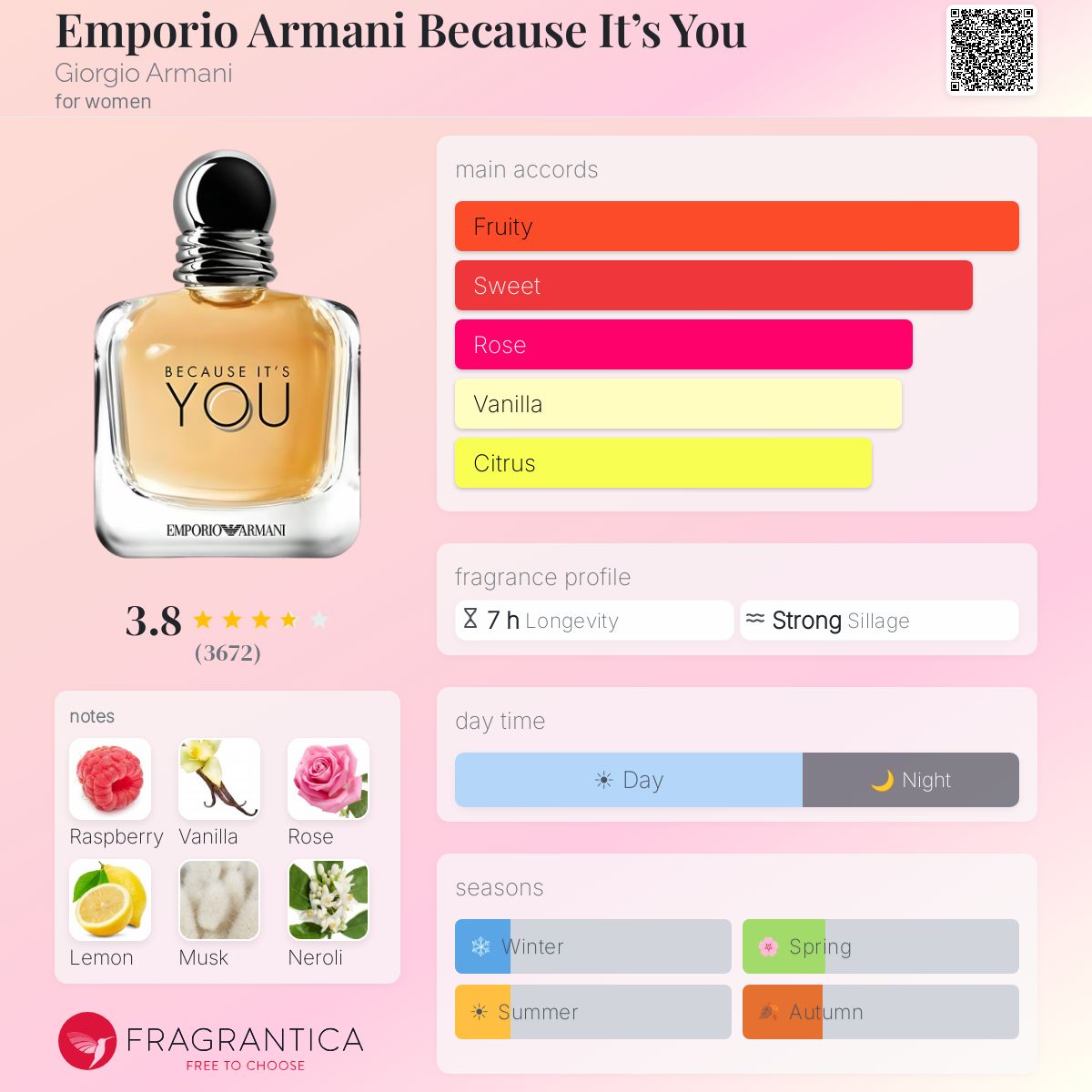Profile card