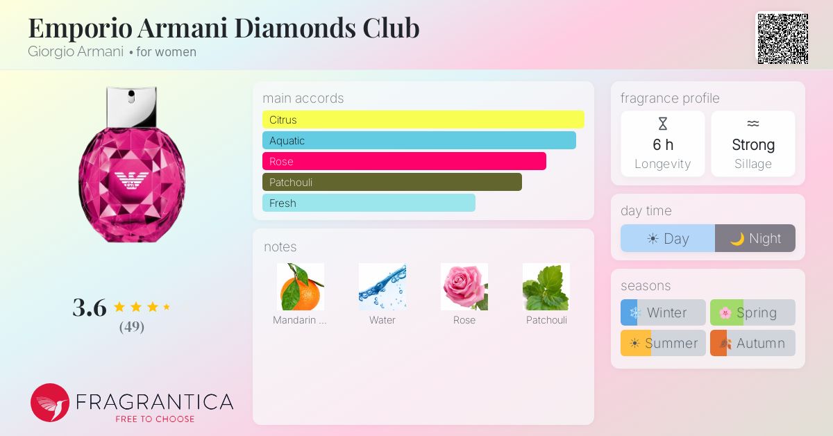 Fragrance card