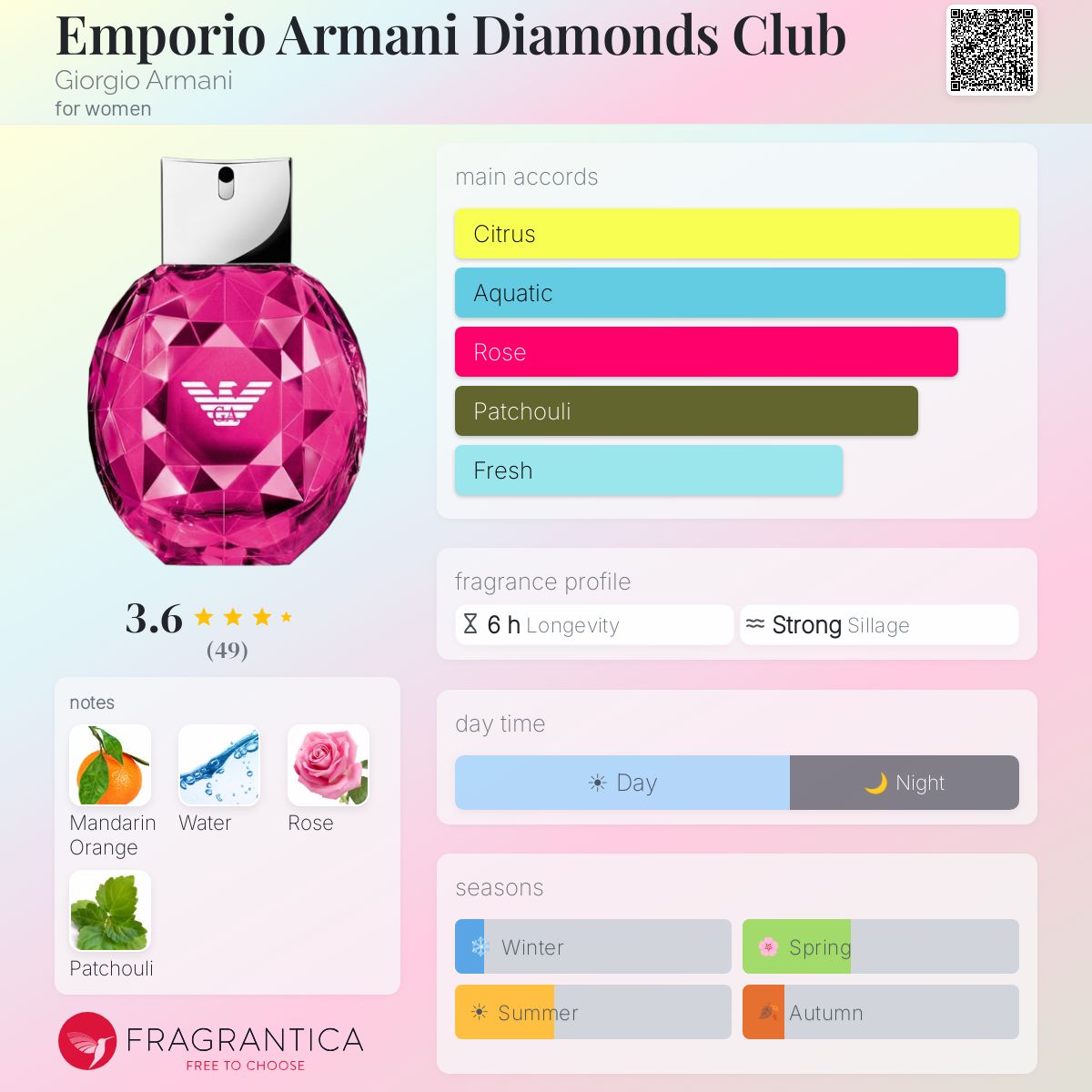 Profile card