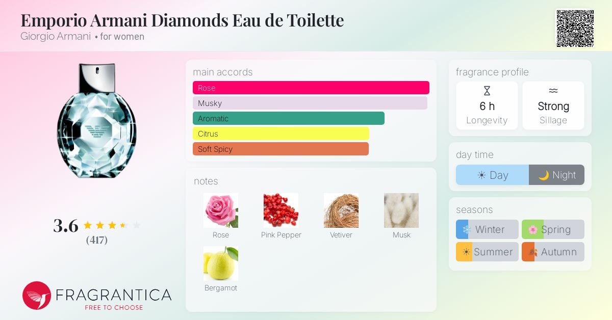 Fragrance card