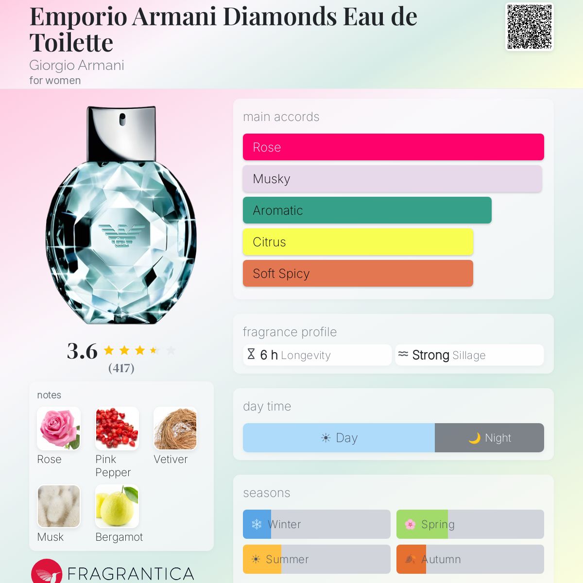 Profile card
