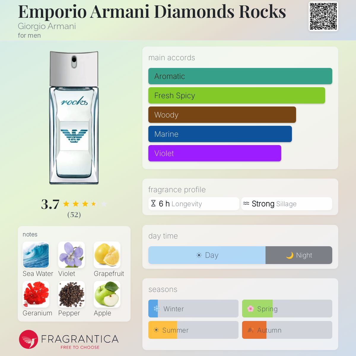 Profile card