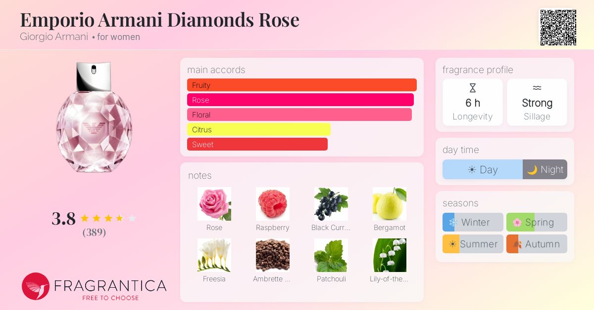 Fragrance card