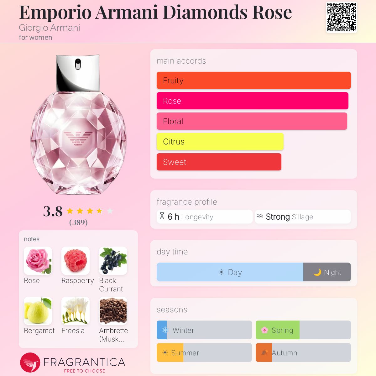 Profile card