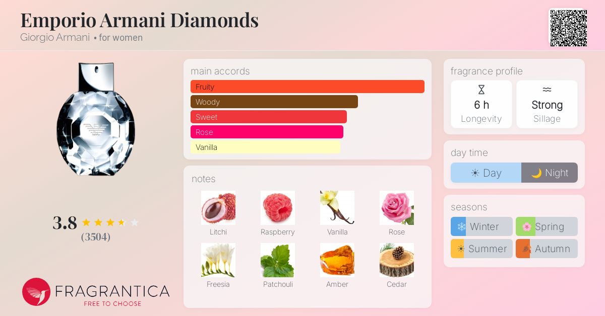 Fragrance card