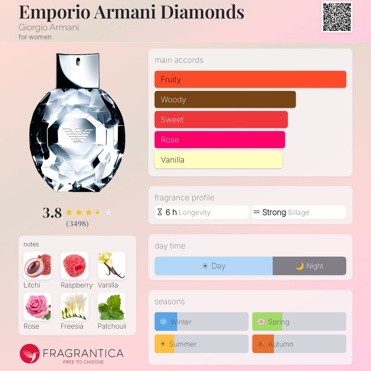 Profile card