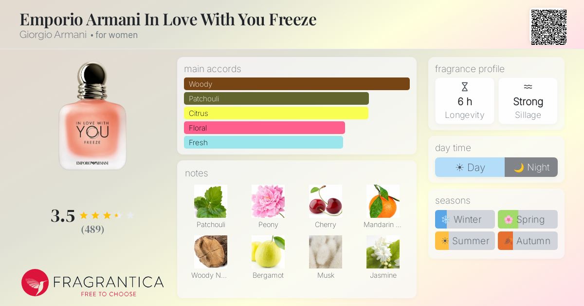 Fragrance card