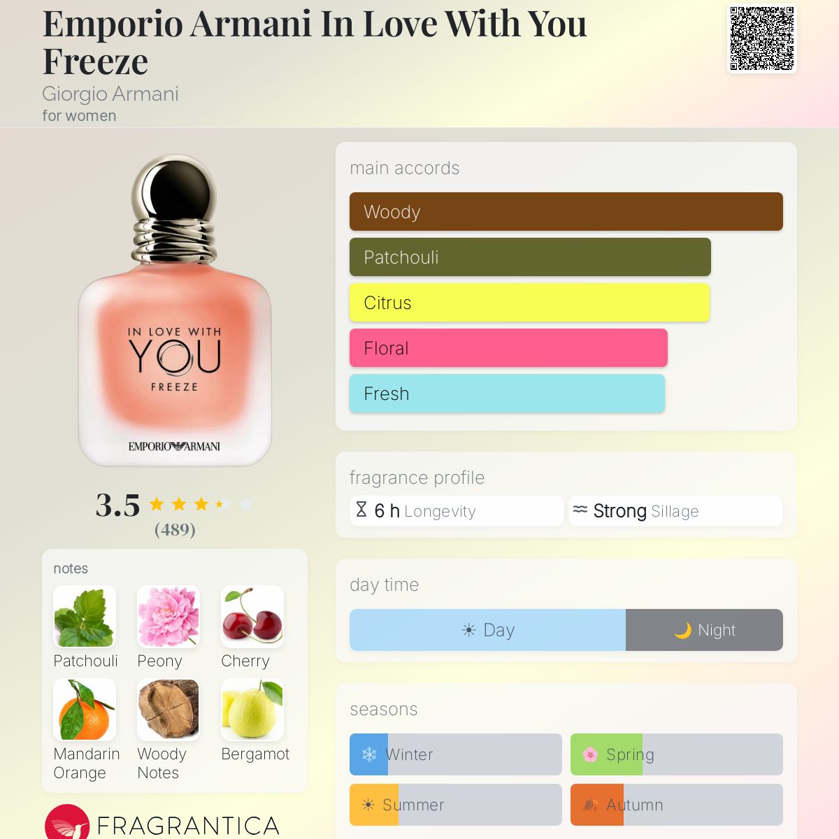 Profile card