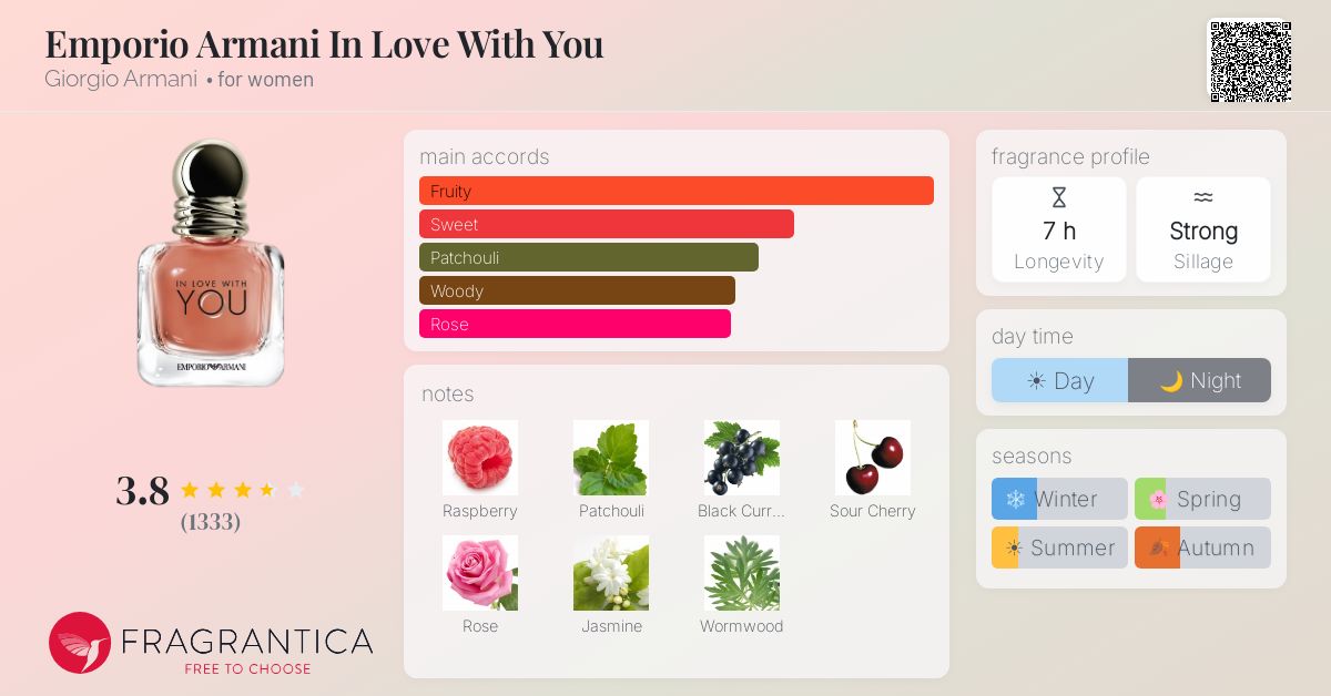 Fragrance card