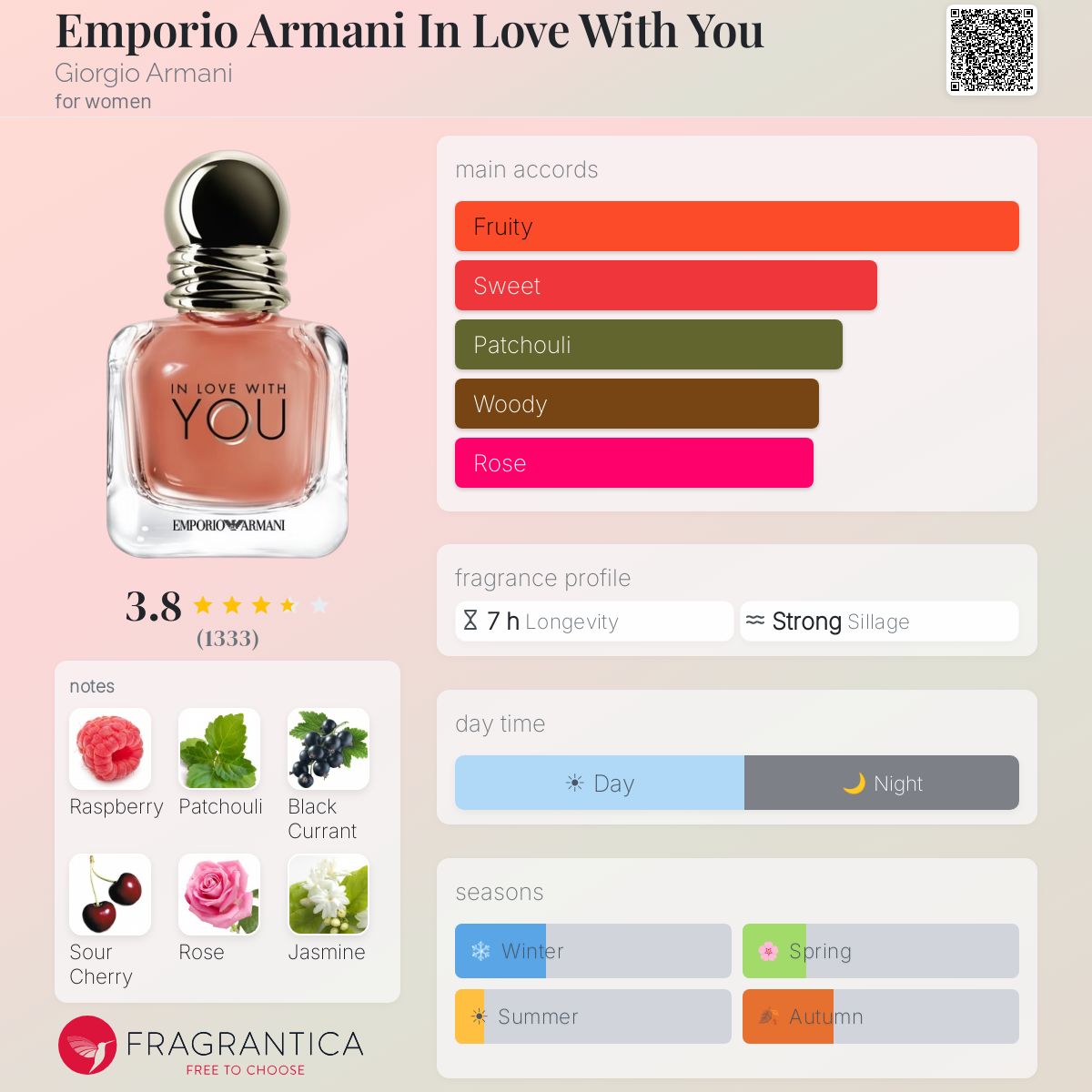 Profile card