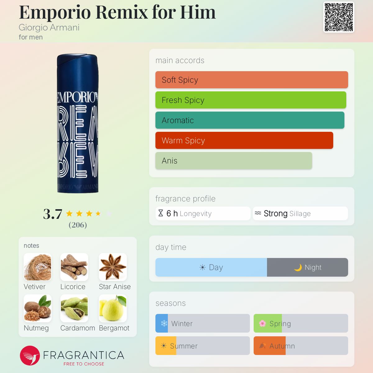 Profile card