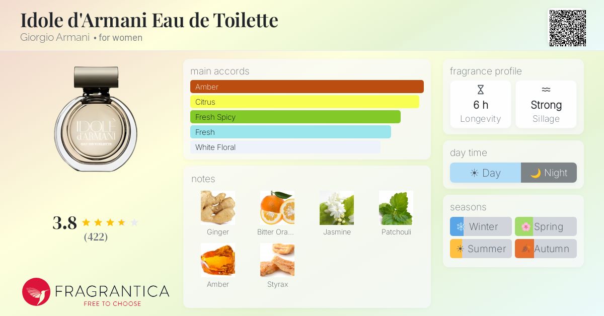 Fragrance card