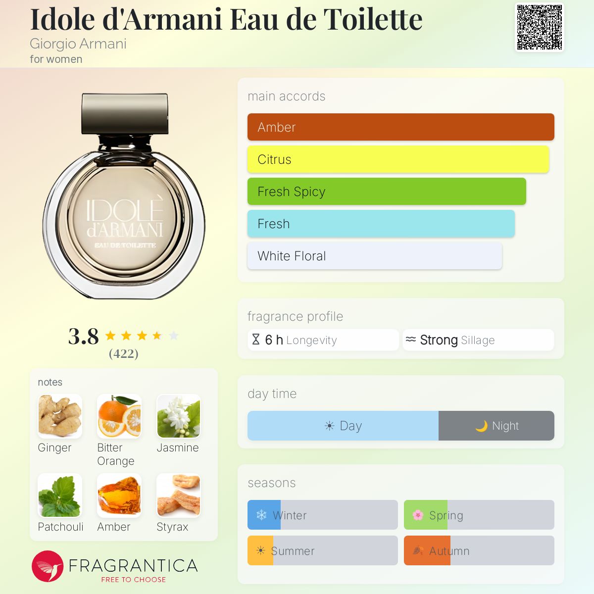 Profile card