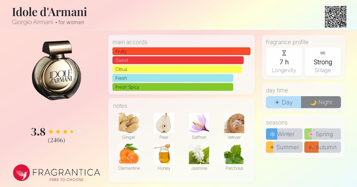 Fragrance card