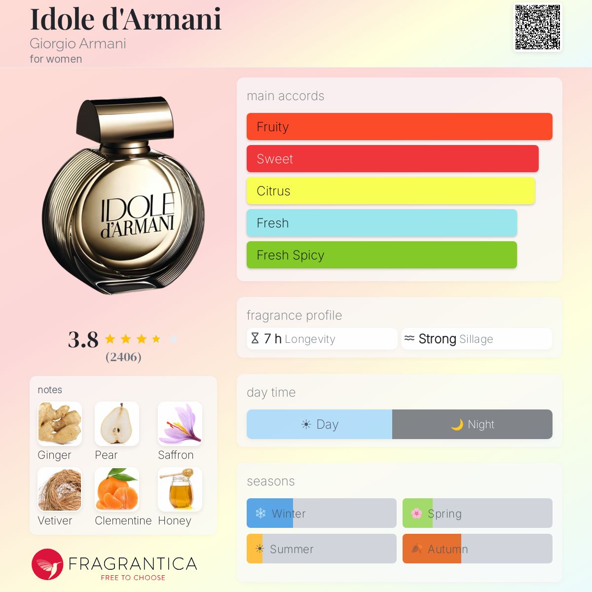 Profile card