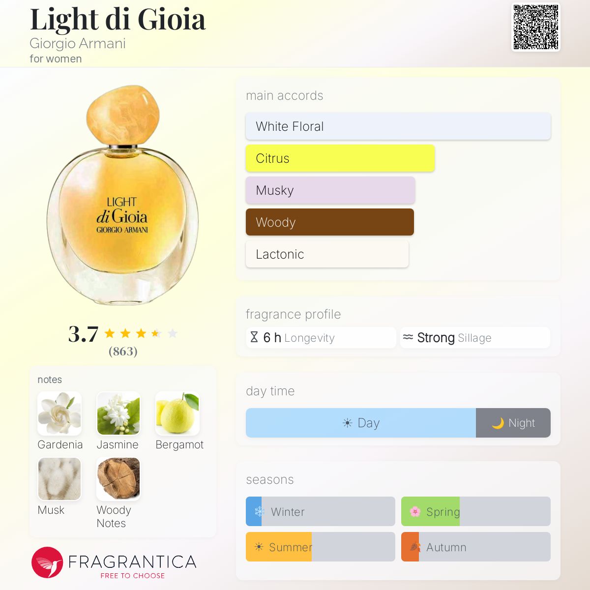 Profile card