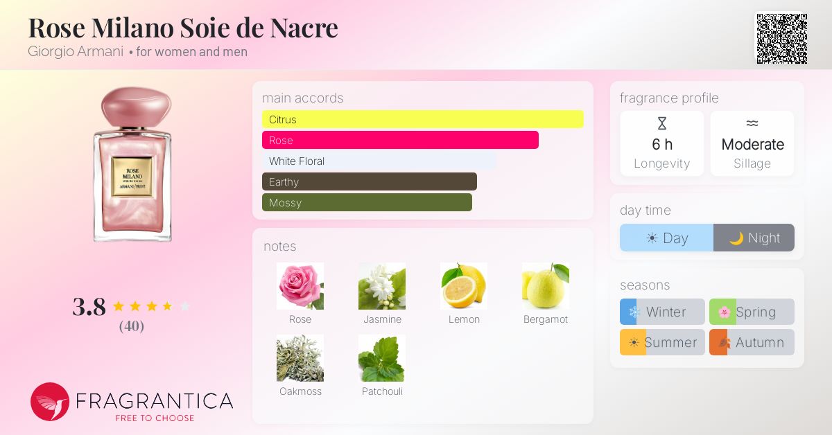 Fragrance card