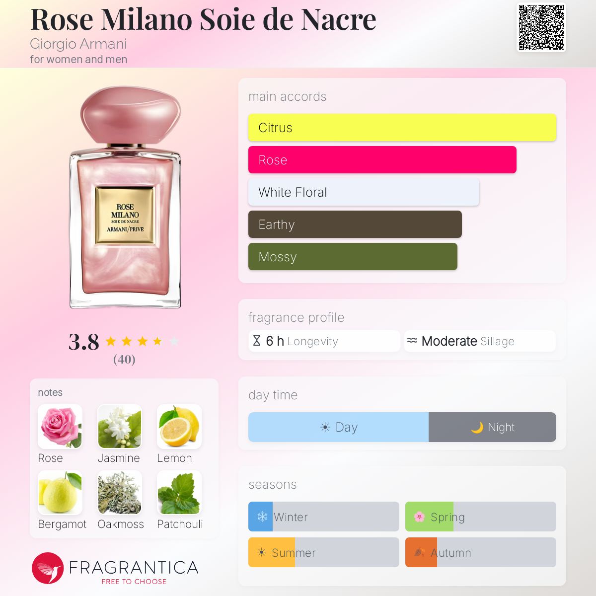 Profile card