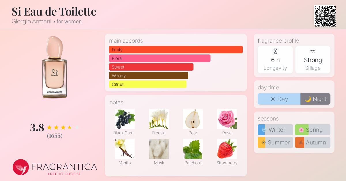 Fragrance card