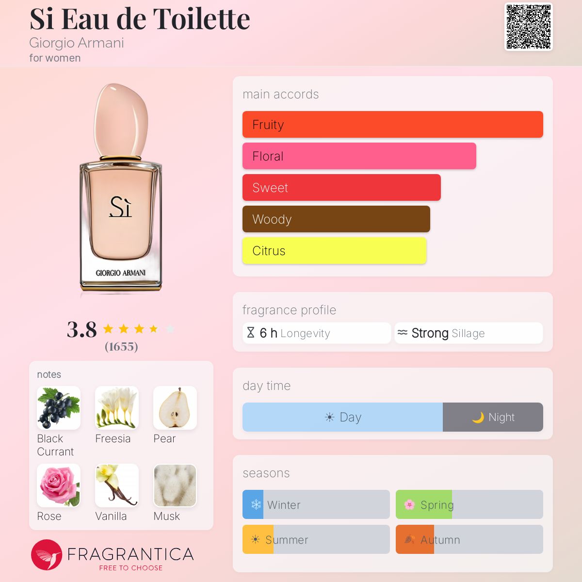 Profile card