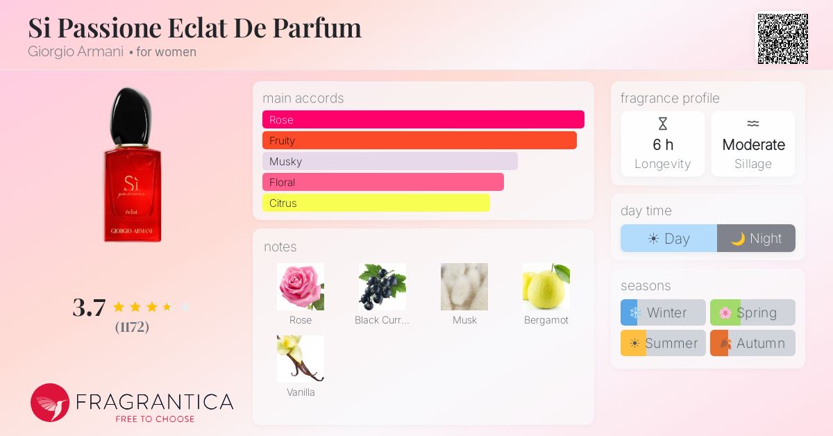 Fragrance card