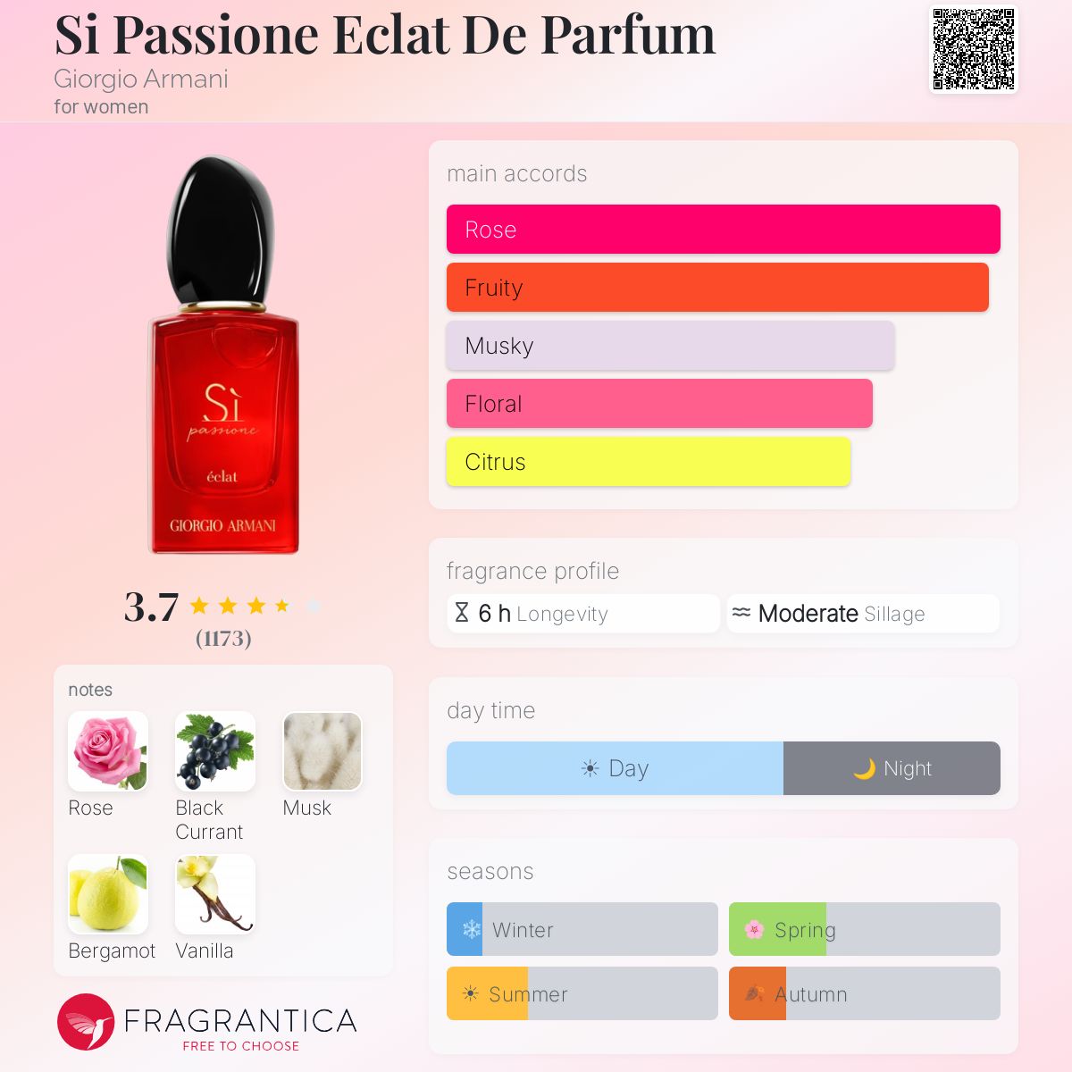 Profile card