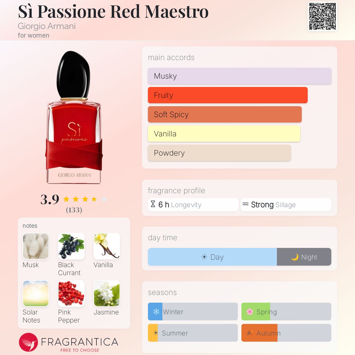 Profile card