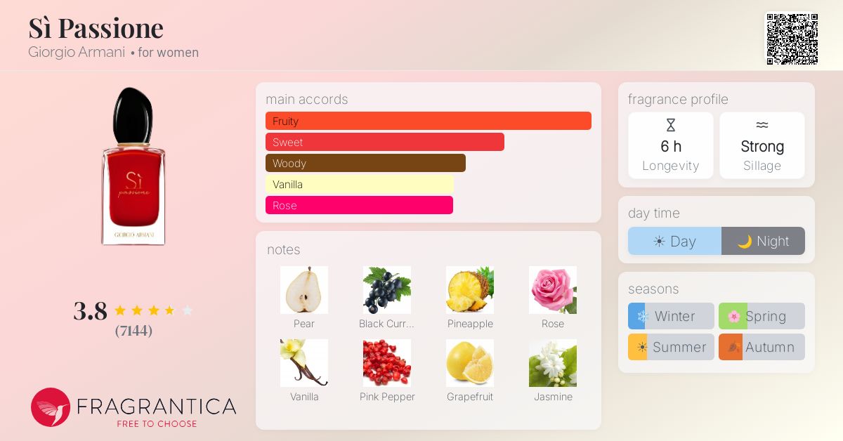 Fragrance card