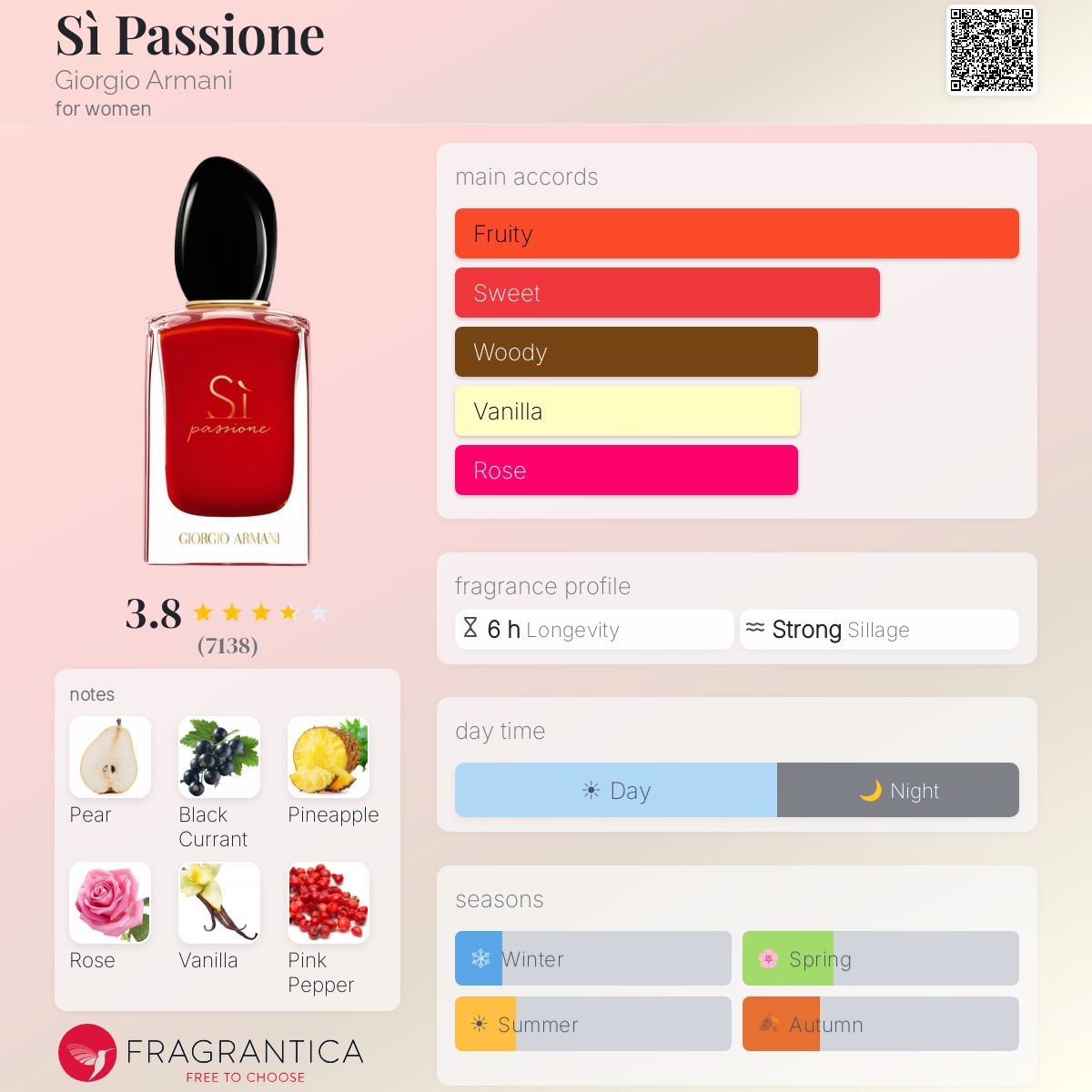 Profile card
