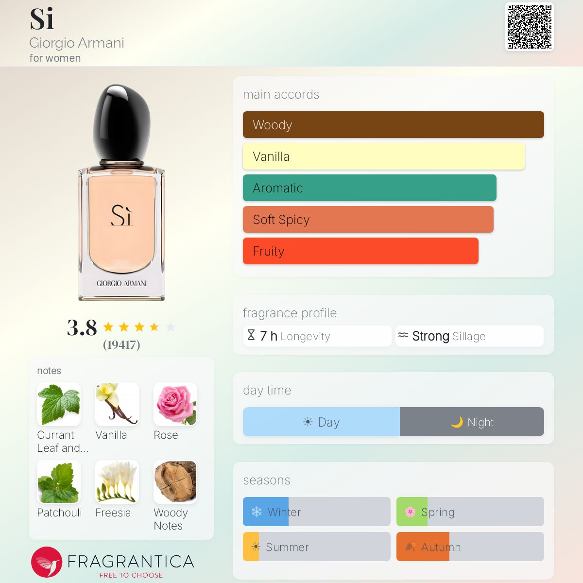 Profile card