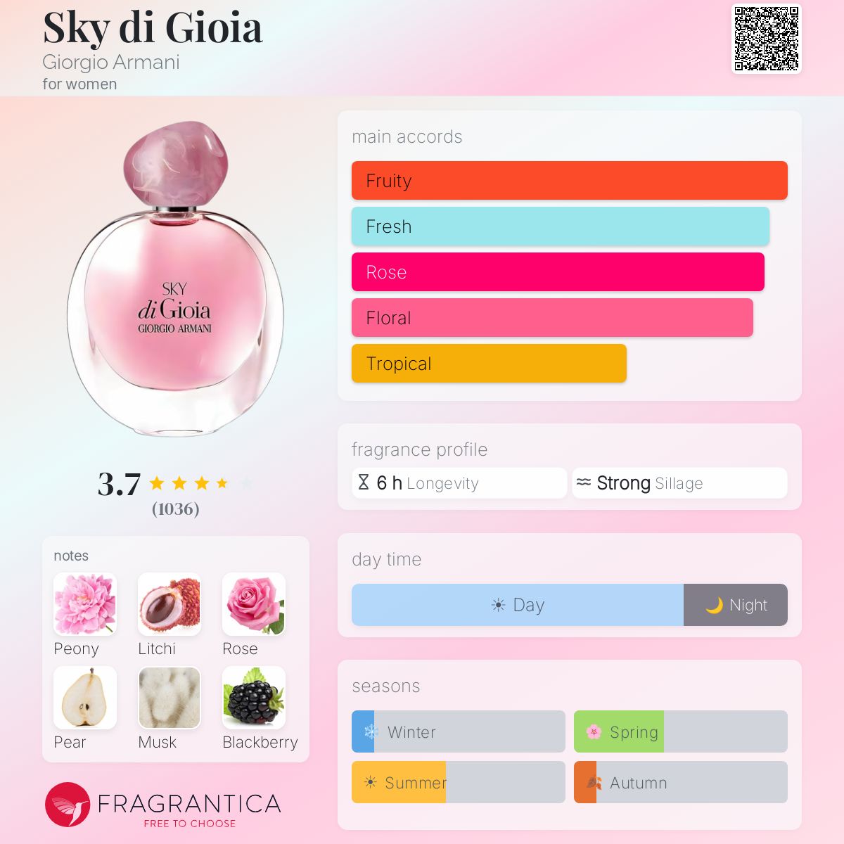 Ficha de perfil