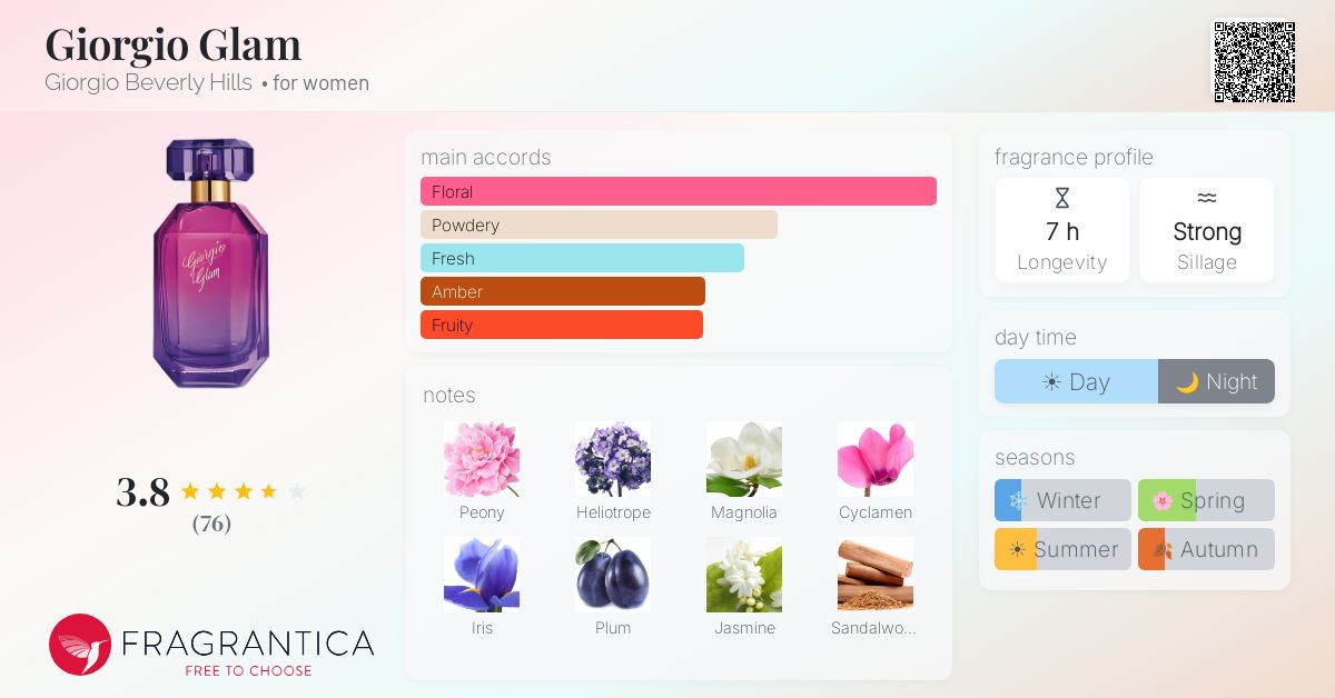Fragrance card