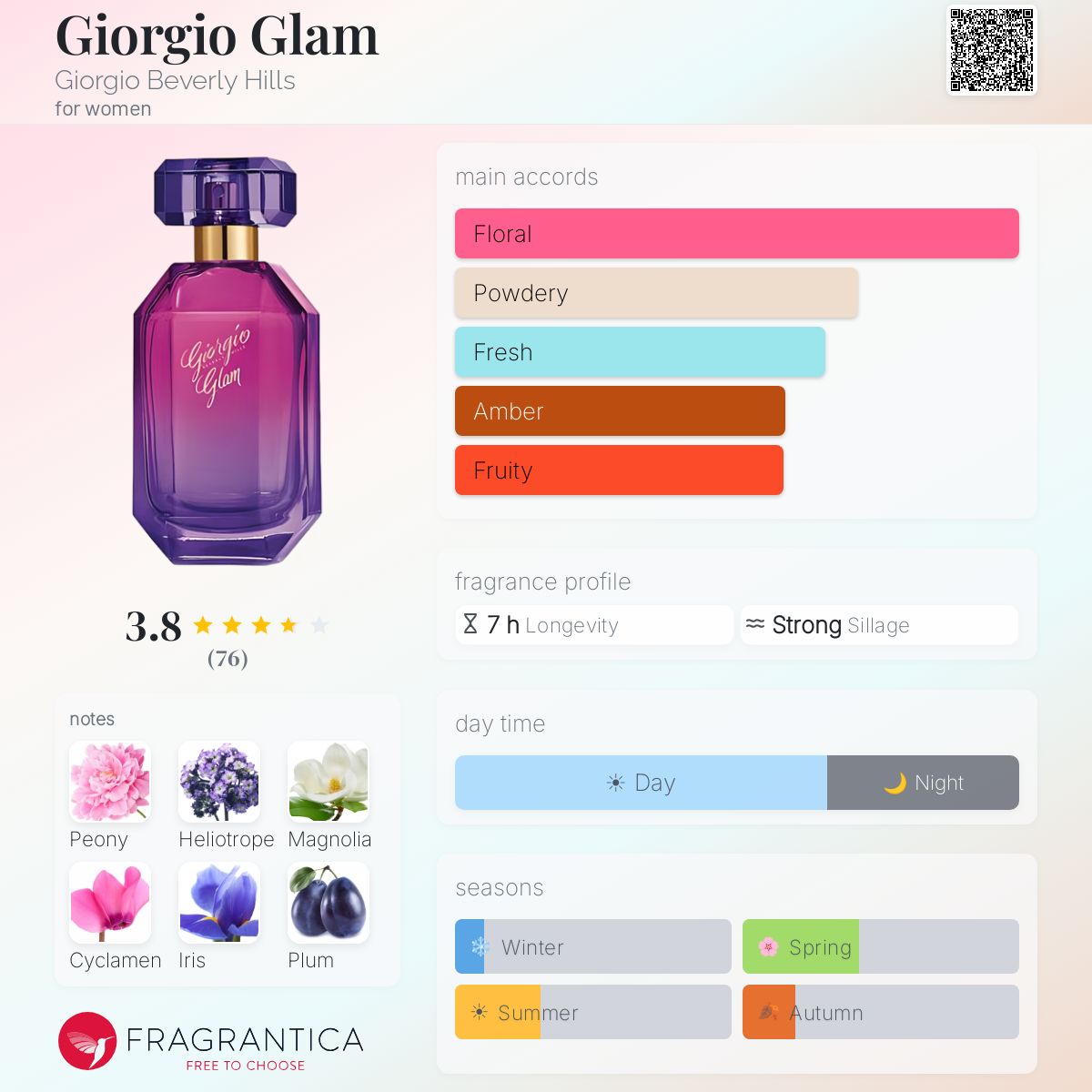 Profile card