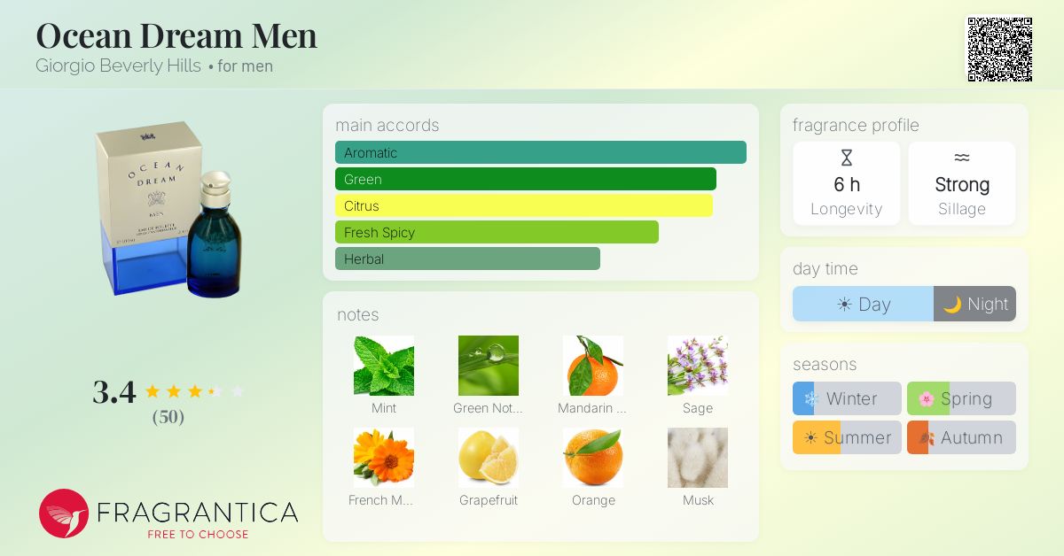 Fragrance card