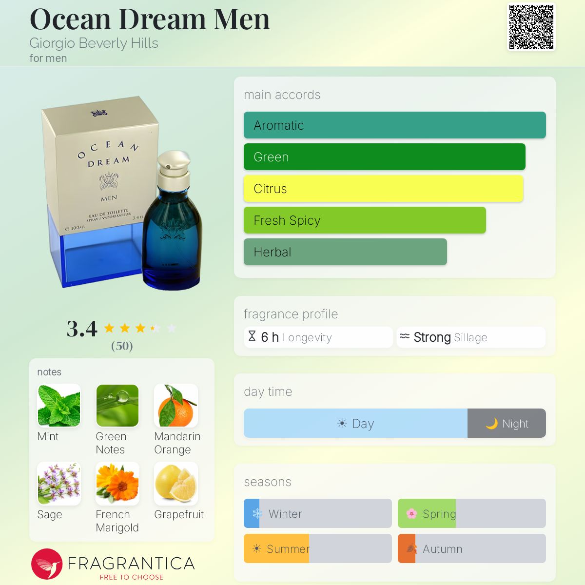 Profile card