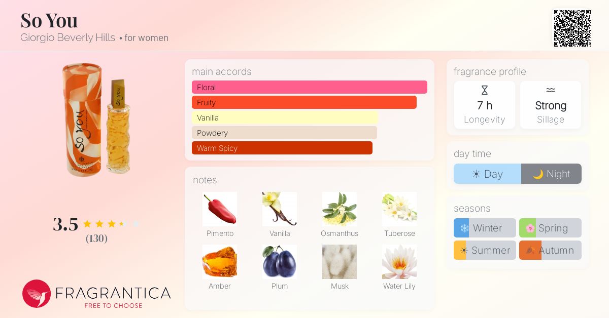 Fragrance card