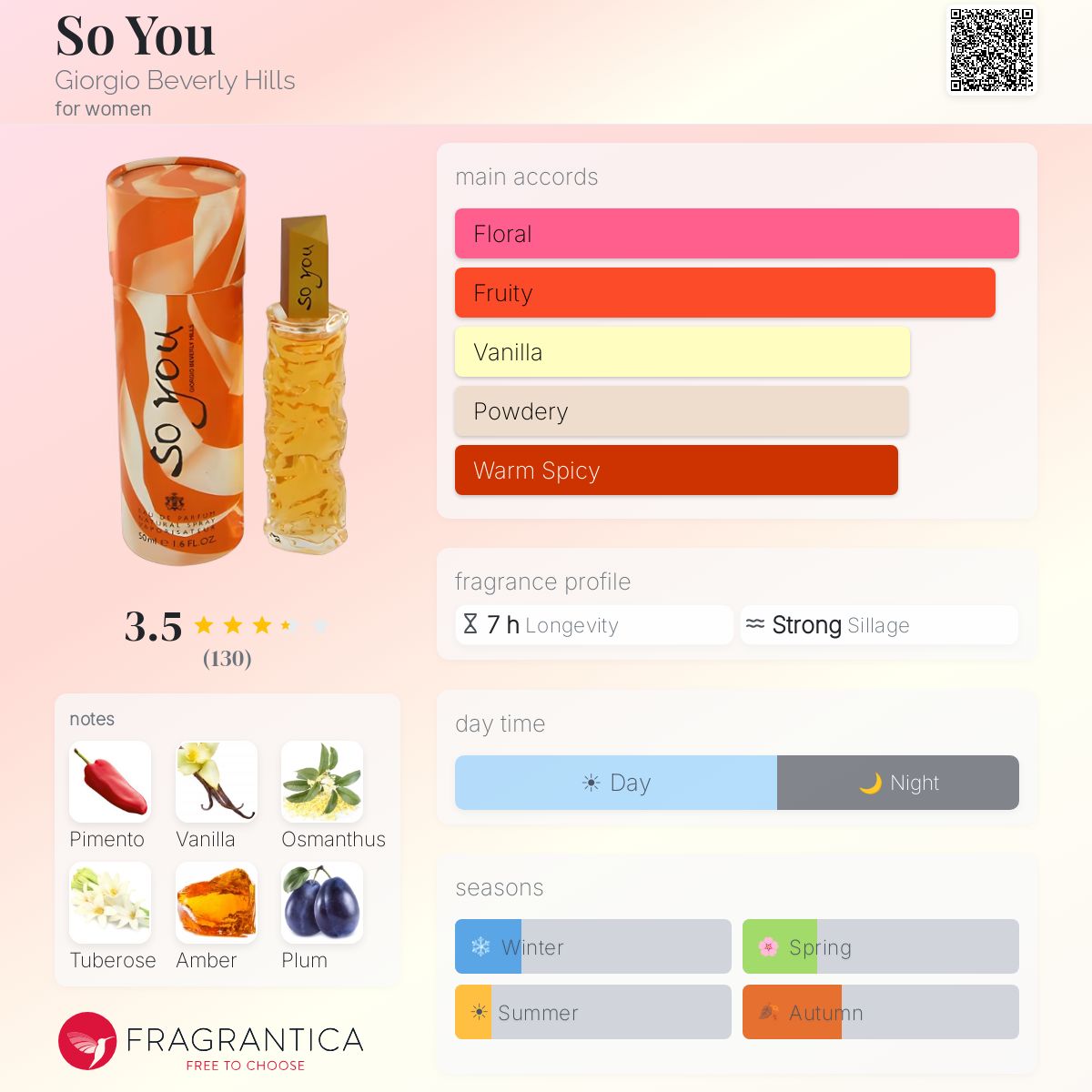 Profile card