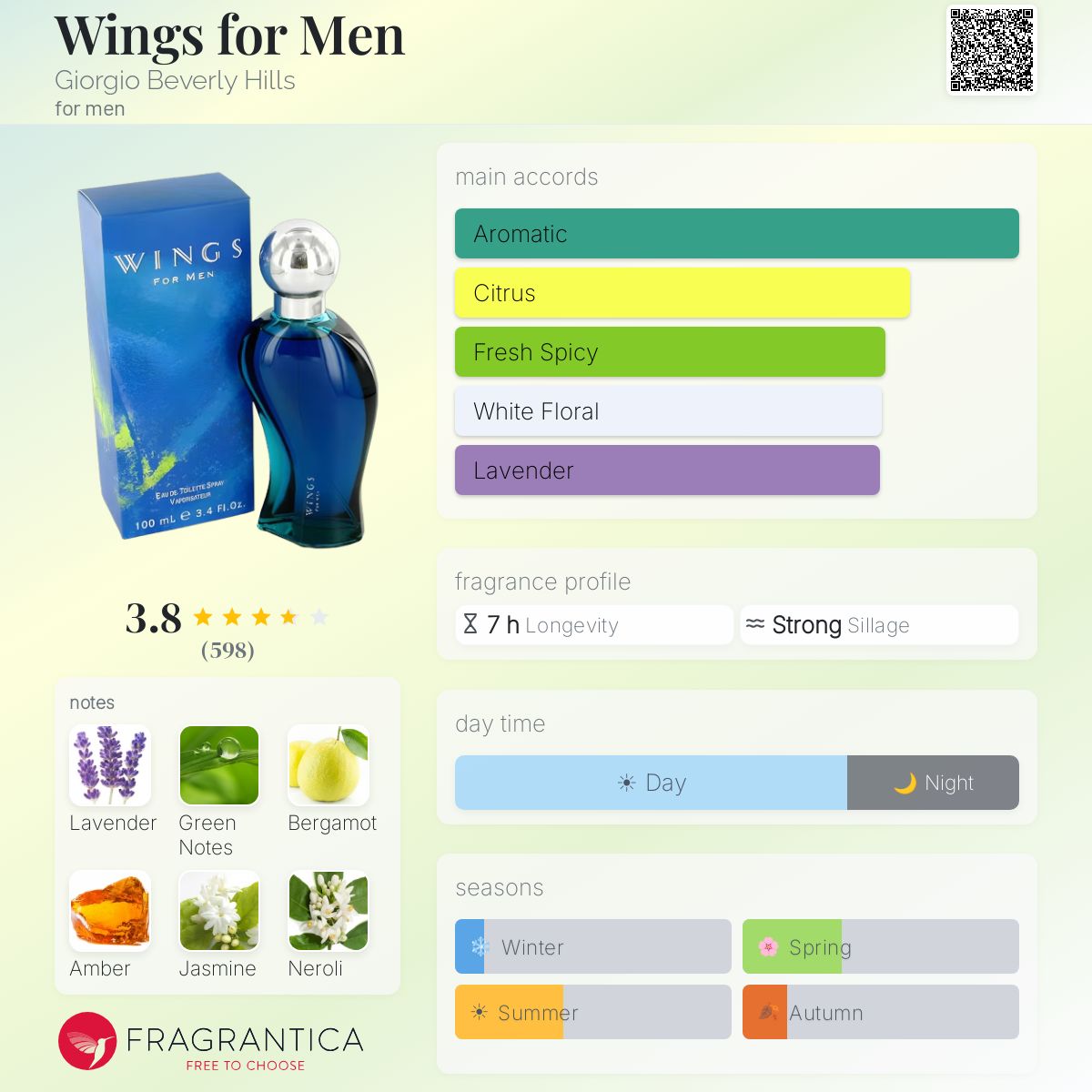 Profile card