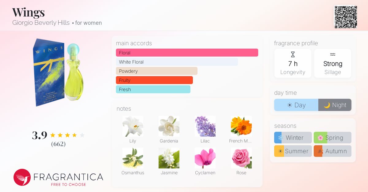 Fragrance card