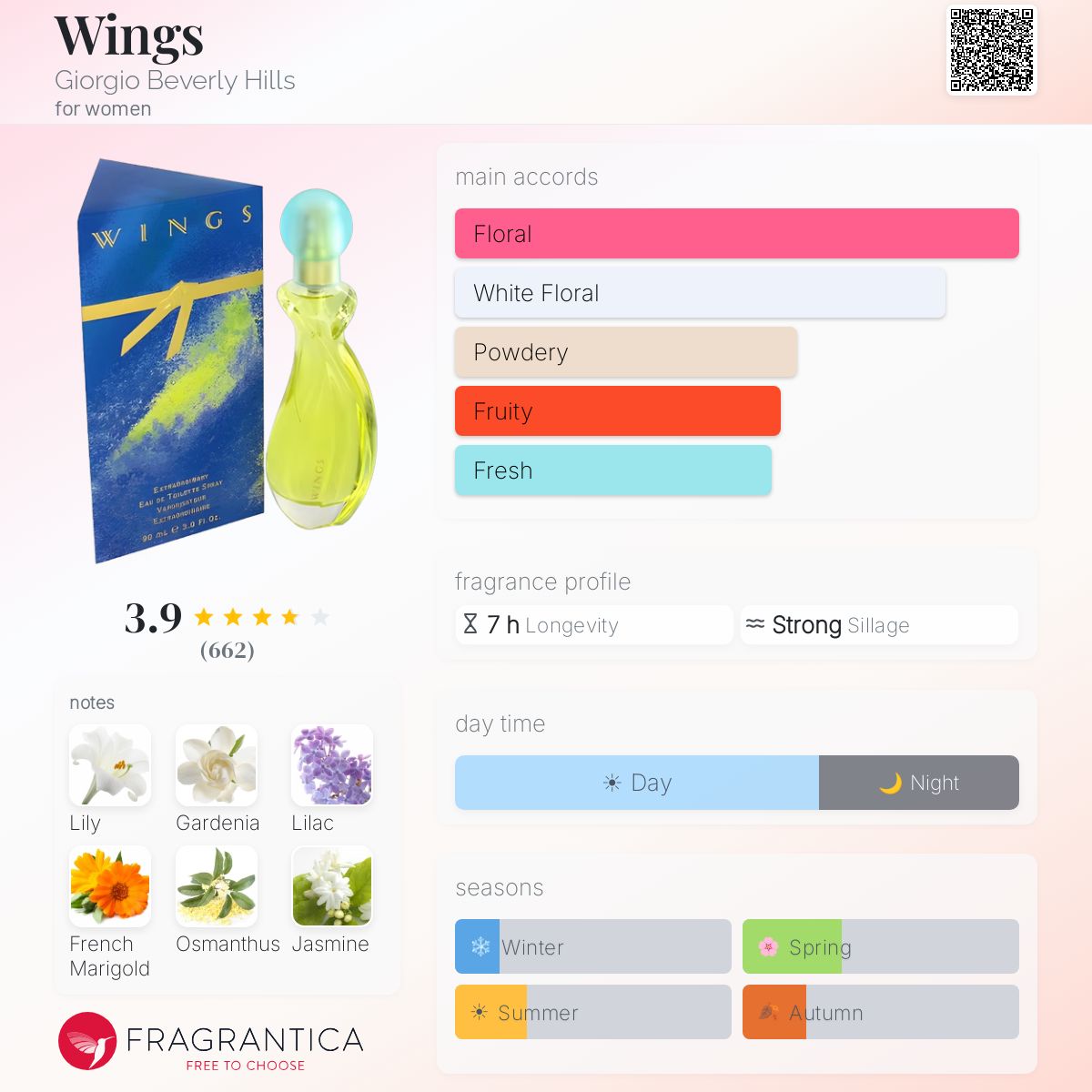 Profile card
