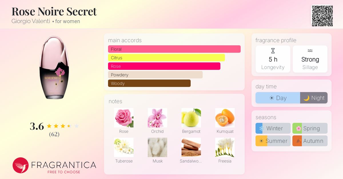 Fragrance card