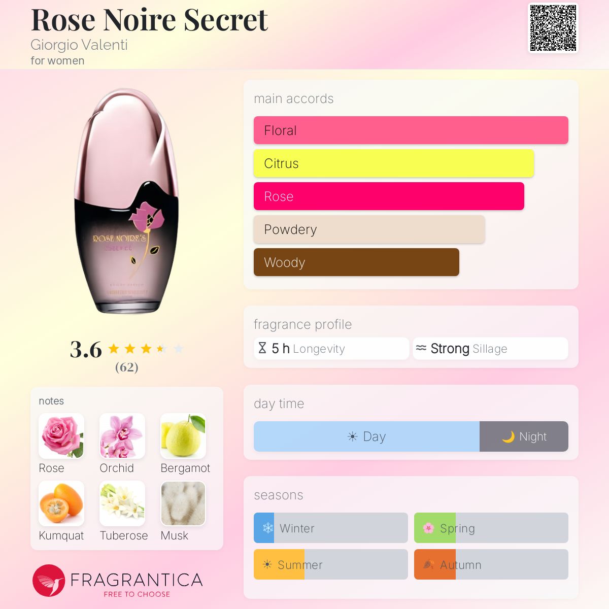 Profile card