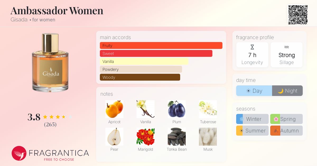 Fragrance card
