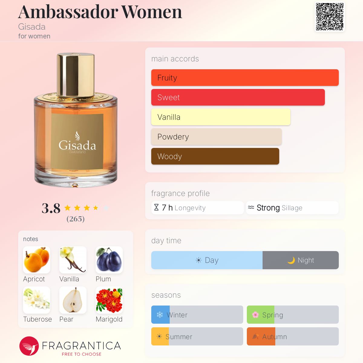 Profile card