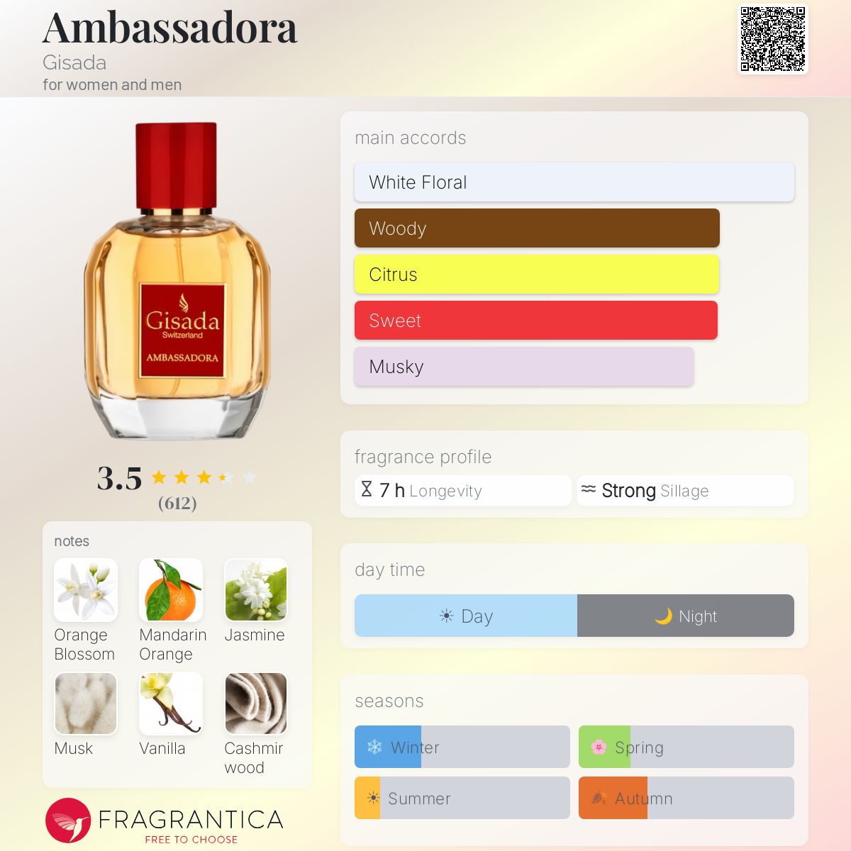 Profile card