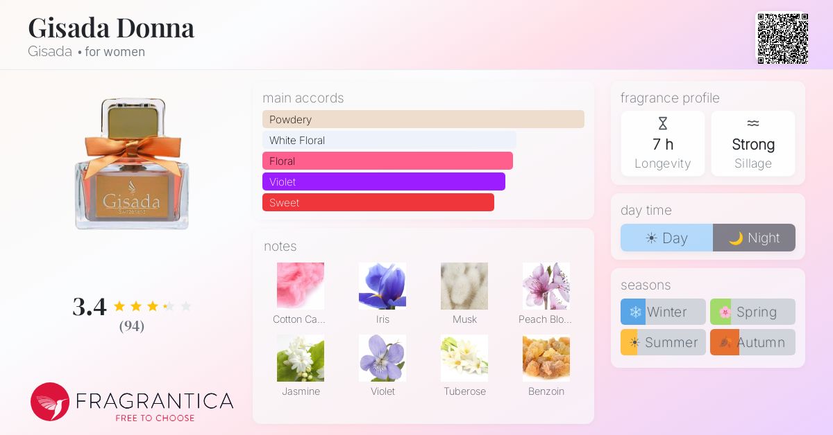 Fragrance card