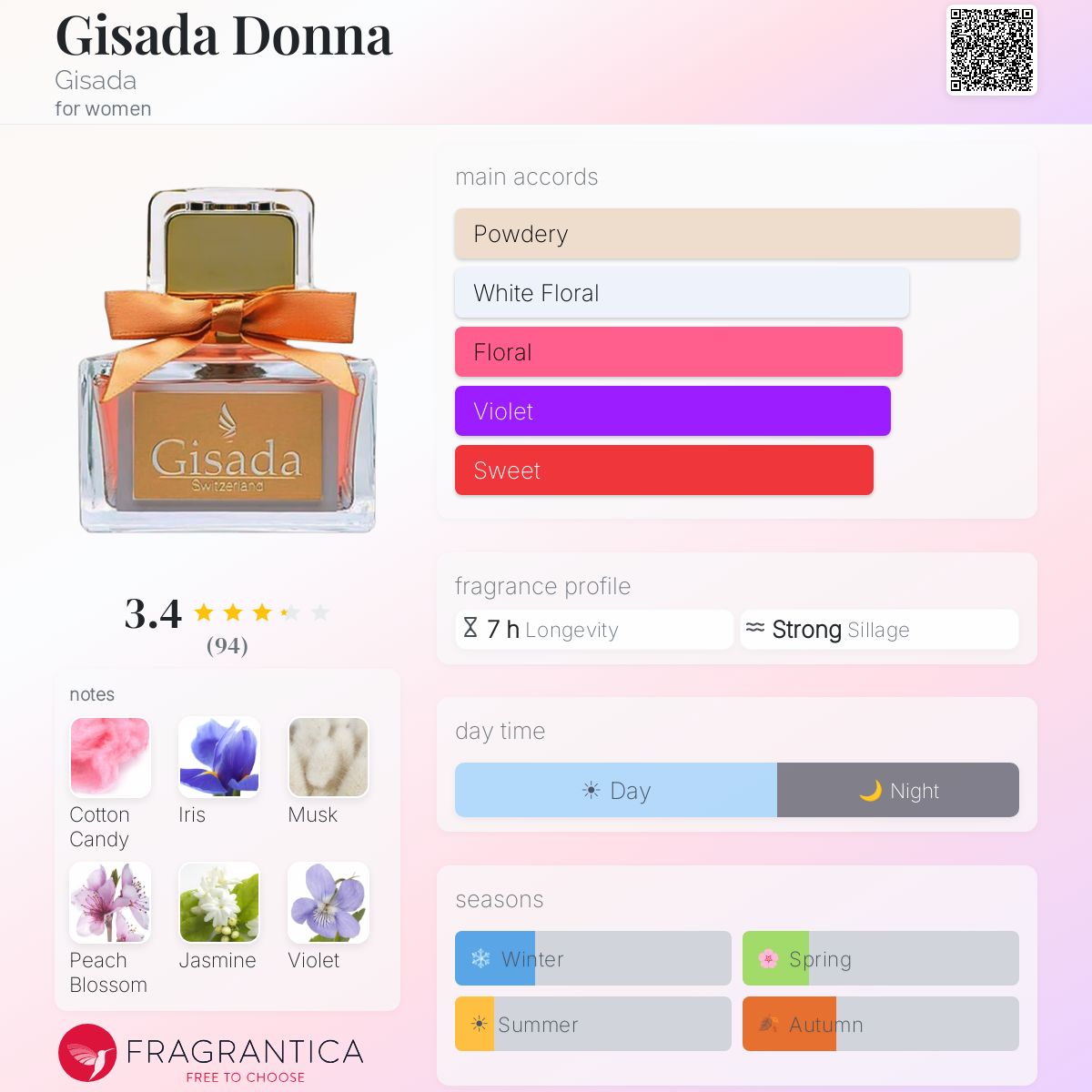 Profile card