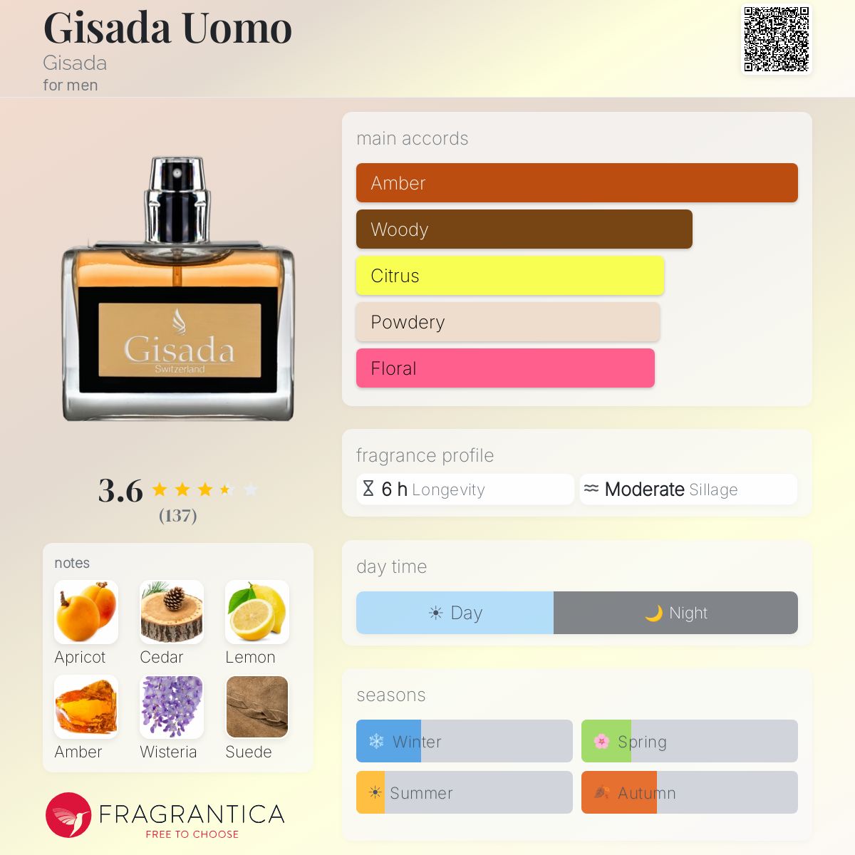 Profile card