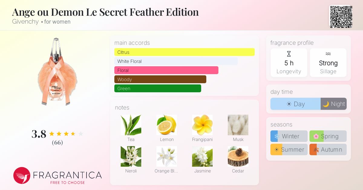 Fragrance card