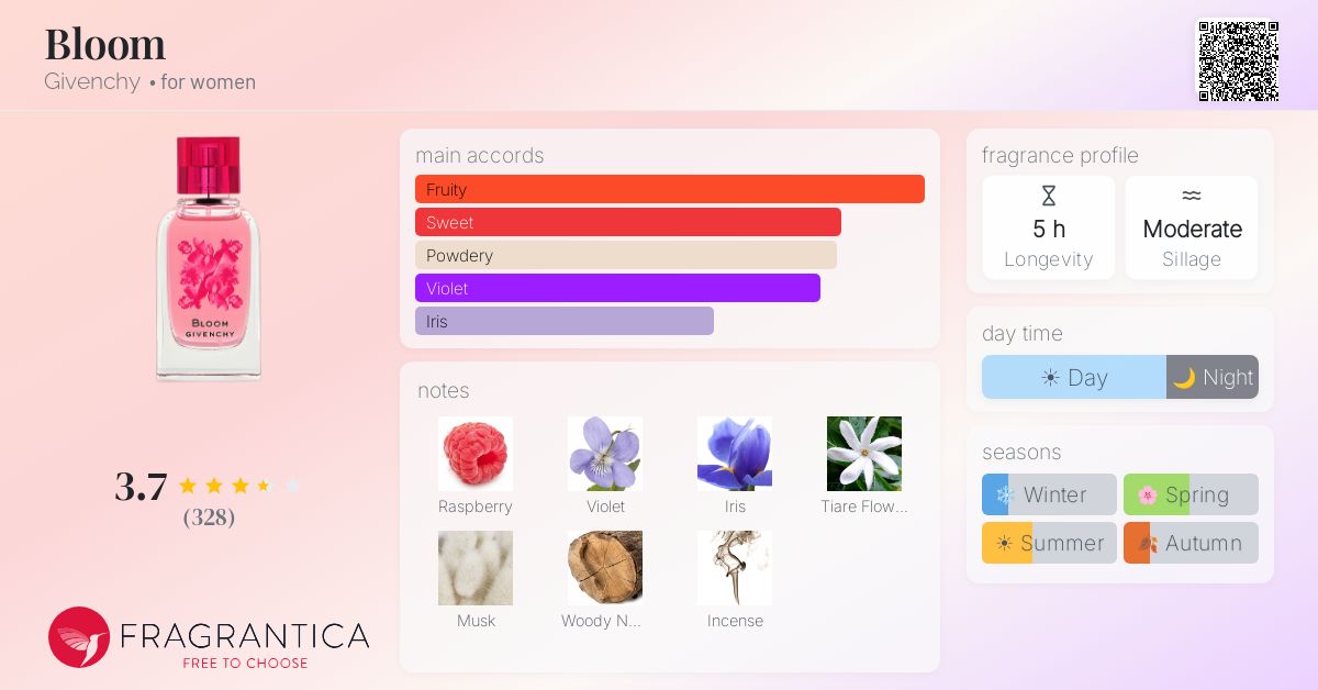 Fragrance card